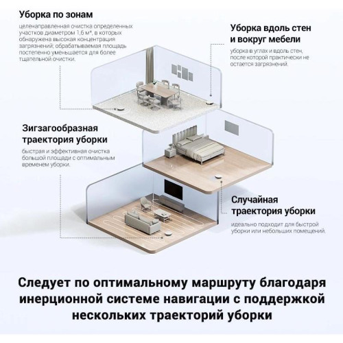Пылесос-робот/ Пылесос-робот Dreame Trouver E10 50Вт белый