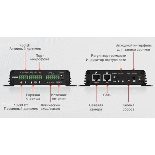 Шлюз IP Fanvil PA2S