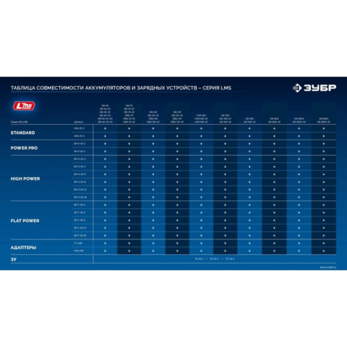 Батарея аккумуляторная Зубр Power PRO 20В 4Ач Li-Ion (BP-P-20-4) Батарея аккумуляторная Зубр Power PRO 20В 4Ач Li-Ion (BP-P-20-4)