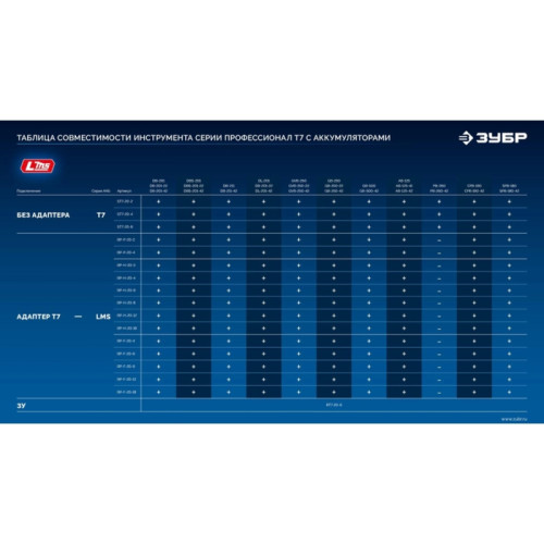 Батарея аккумуляторная Зубр Power PRO 20В 4Ач Li-Ion (BP-P-20-4) Батарея аккумуляторная Зубр Power PRO 20В 4Ач Li-Ion (BP-P-20-4)