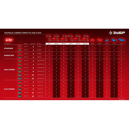 Дрель-шуруповерт Зубр ДБУ-65-22 40Вт аккум. патрон:быстрозажимной Дрель-шуруповерт Зубр ДБУ-65-22 40Вт аккум. патрон:быстрозажимной