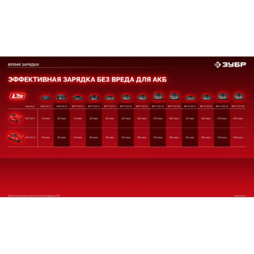 Дрель-шуруповерт Зубр ДБУ-65-22 40Вт аккум. патрон:быстрозажимной Дрель-шуруповерт Зубр ДБУ-65-22 40Вт аккум. патрон:быстрозажимной