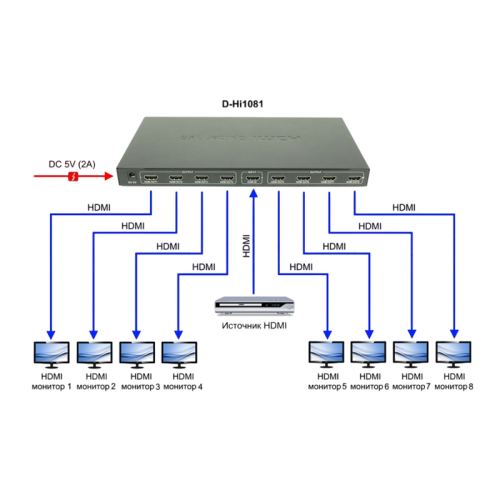 Разветвитель/ OSNOVO Разветвитель сигнала HDMI (1вх./8вых.). Максимальное разрешение 4K2K(30Гц). Поддержка 3D и HDCP. Скорость передачи данных до 10,2Гбит/с.