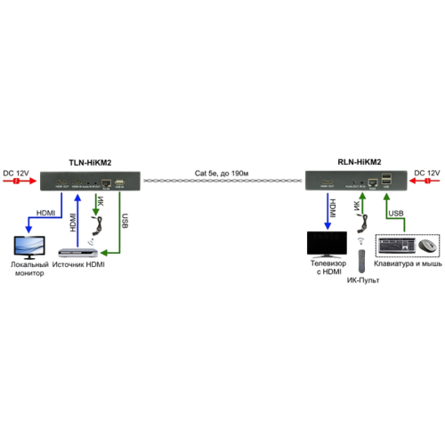 Комплект/ TLN-HiKM2+RLN-HiKM2 Комплект для передачи HDMI, 2хUSB(клавиатура+мышь) и ИК управления по сети Ethernet. Расстояние передачи 