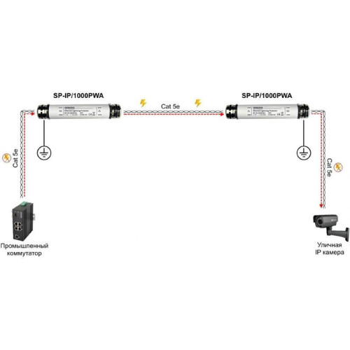 Грозозащита Osnovo SP-IP/1000PWA