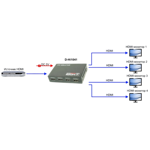 Разветвитель/ OSNOVO Разветвитель сигнала HDMI (1вх./4вых.) Разветвитель/ OSNOVO Разветвитель сигнала HDMI (1вх./4вых.)