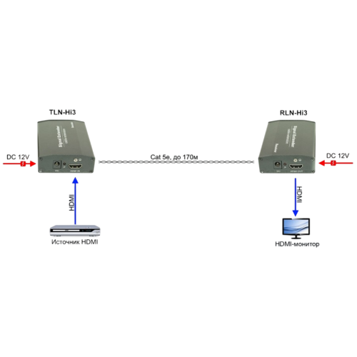 Комплект для передачи сигнала HDMI по сети Ethernet