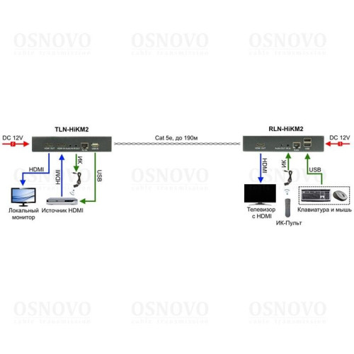 Приёмник/ OSNOVO Дополнительный приёмник для комплекта TLN-HiKM2+RLN--HiKM2. Позволяет использовать режим Multicast для передачи HDMI по сети Ethernet с одного источника на множество мониторов (до 253). Разрешение до 1920x1080(60Гц), 36бит