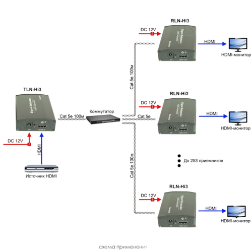 Комплект для передачи сигнала HDMI по сети Ethernet