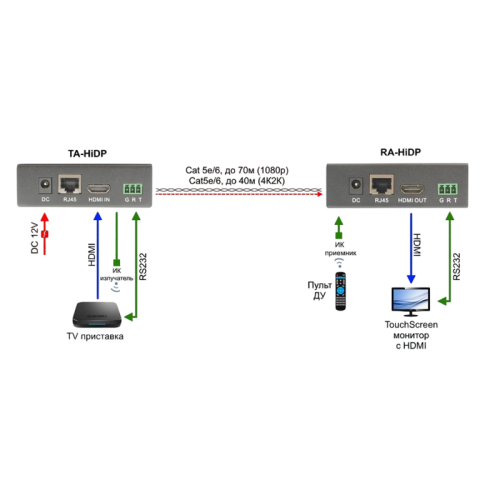 Комплект/ OSNOVO Комплект для передачи HDMI, RS232, ИК управления и питания по кабелю витой пары (HDBaseT). Расстояние передачи до 40м (4K2K(30Гц)), до 70м(1080p). Поддержка технологии Power over HDBaseT(PoH)