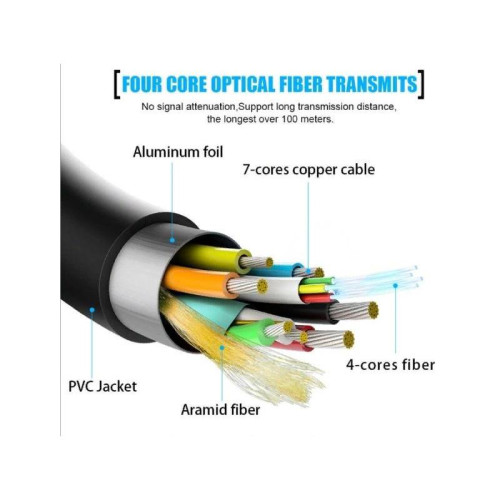 Кабель соединительный аудио-видео Premier 5-806 100.0 HDMI (m)/HDMI (m) 100м. позолоч.конт. черный