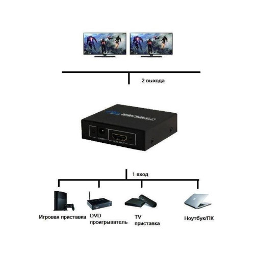 Сплиттер аудио-видео Premier 5-872-2 HDMI (f)/2хHDMI (f) черный Сплиттер аудио-видео Premier 5-872-2 HDMI (f)/2хHDMI (f) черный