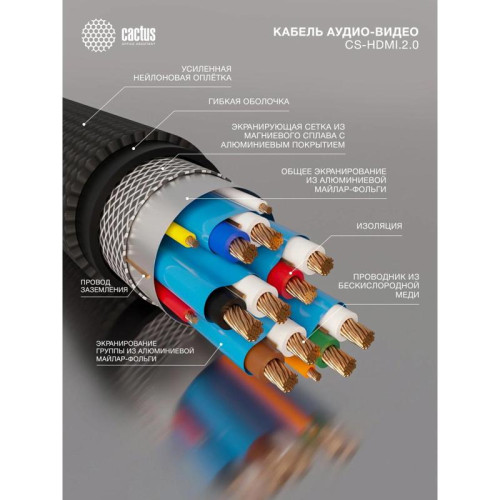 Кабель аудио-видео Cactus CS-HDMI.2-7 HDMI (m)/HDMI (m) 7м. позолоч.конт. черный