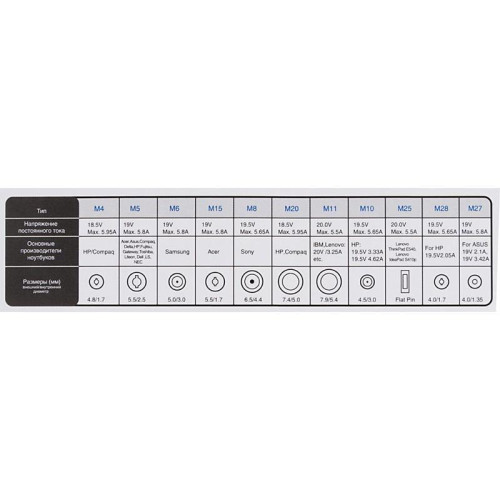 Блок питания Ippon E120 автоматический 120W 18.5V-20V 11-connectors 6.0A от бытовой электросети LED индикатор