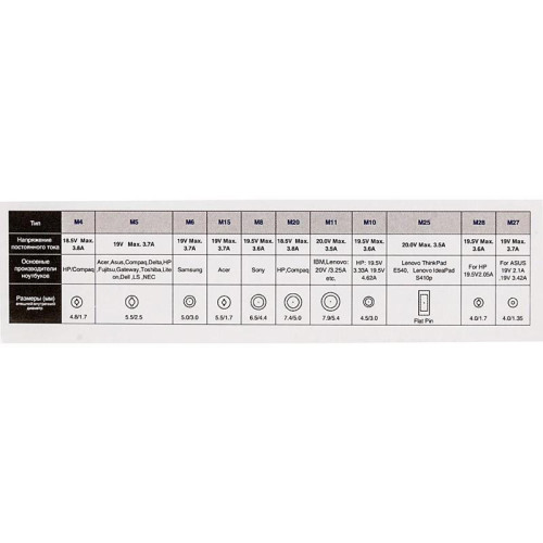 Блок питания Ippon E70 автоматический 70W 18.5V-20V 11-connectors 3.5A от бытовой электросети LED индикатор Блок питания Ippon E70 автоматический 70W 18.5V-20V 11-connectors 3.5A от бытовой электросети LED индикатор