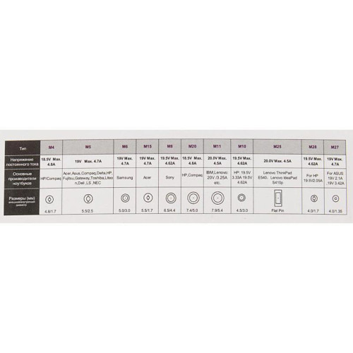 Блок питания Ippon E90 автоматический 90W 18.5V-20V 11-connectors 4.5A от бытовой электросети LED индикатор Блок питания Ippon E90 автоматический 90W 18.5V-20V 11-connectors 4.5A от бытовой электросети LED индикатор