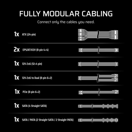 Блоки питания/ Power Supply Corsair RM750e, Model RPS0215, 750W 80+ Gold (ATX, 3.1, PCIe 5.1, Full modular, 1x24(20+4)pin, 2xEPS/ATX 12V 8-pin (4+4), 1x12V-2x6(12+4)pin, 2x12V-2x6 to Dual 8-Pin(6+2), 1xPCIe 8-Pin(6+2), 4xSATA (4 Straight SATA), 4xSATA / P