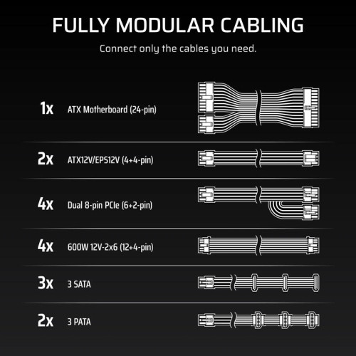 Блоки питания/ Power Supply Corsair WS3000, Model RPS0237, 3000W 80+ Platinum (ATX, 3.1, PCIe 5.1, Full modular, 1x24(20+4)pin, 4x12V-2x6, 2x4+4-pin CPU +12V (EPS), 6x4-pin Molex, 8x6+2-pin PCIe, 9xSATA3, Active, 140x140mm, 175x150x86mm, APFC, Power cable