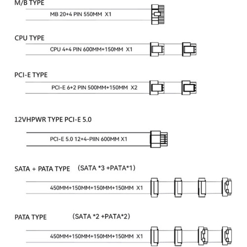 Блок питания ПК/ Power Supply Thermalright, 750W 80+ Gold (ATX, 3.0, PCIe 5.0, Non-modular, 1x24(20+4)pin, 1xCPU 8(4+4)pin, 2xPCIe*2 8(6+2)pin, 5xSATA3, 1x12+4pin (12VHPWR PCIe 5.0 12+4pin 600mm), 3xMOLEX4pin, Active, 120x120mm, 150x140x86mm, APFC, white)
