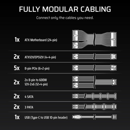 Блоки питания/ Power Supply Corsair HX1500i, Model RPS0132, 1500W 80+ Platinum (ATX, 3.1, PCIe 5.1, Full modular, 1x24(20+4)pin, 2x8-Pin to 12V-2x6 Cable, 3x4+4-pin CPU +12V (EPS), 6x4-pin Molex, 4x6+2-pin PCIe, 8xSATA3, 1xUSB Type-C, Active, 140x140mm, 1