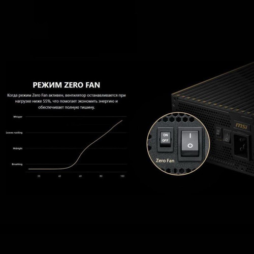 Блок питания ПК MSI MEG Ai1600T PCIE5 , 1600W, 80+ Titanium, полностью модульный, ATX 3.1, PCIE5.1, RTL