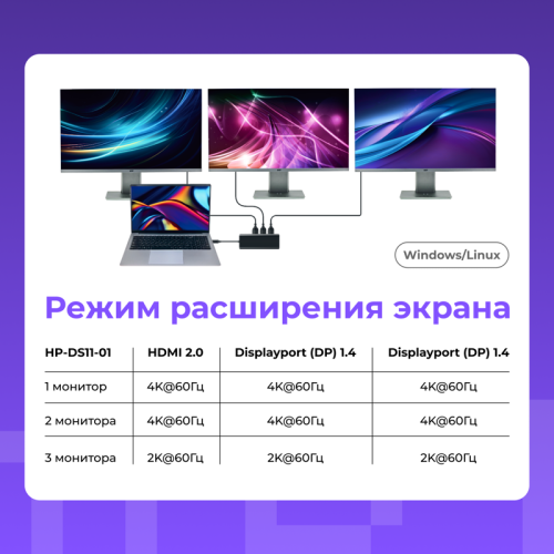 Док-станция/ Docking station HIPER USB-C HUB 11in1 (1*USB-C 100W PD, 1*HDMI 4K@60Hz, 2*DP 4K@60Hz, 2*USB-A 3.0 (5Gbps data), 1*USB-C 3.0 (5Gbps data), 1*microSD, 1*SD, 1*3.5mm audio, 1*RJ45 Gb)
