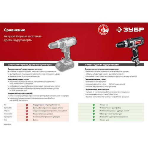 Дрель-шуруповерт Зубр ДШ-М1-400 400Вт патрон:быстрозажимной