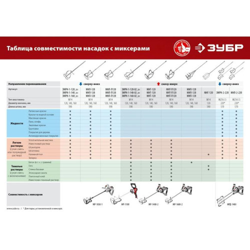 Дрель-миксер Зубр МР-1100 1100Вт М14 реверс