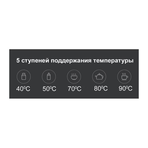 Умный чайник Xiaomi Mi Smart Kettle Pro MJHWSH02YM (BHR4198GL) (719783)
