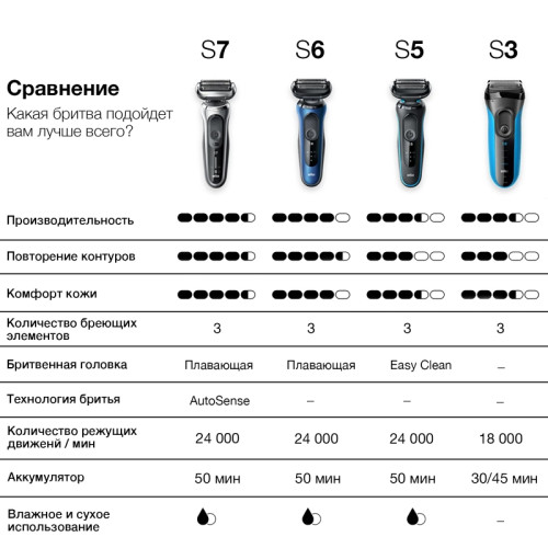Бритва сетчатая/ Бритва сетчатая Braun Series 3 300BT реж.эл.:2 питан.:аккум. черный Бритва сетчатая/ Бритва сетчатая Braun Series 3 300BT реж.эл.:2 питан.:аккум. черный