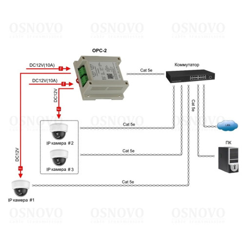 Датчик/ OSNOVO Автоматическое IP реле с функцией антизависания сетевого оборудования (Watch Dog) на 2 канала. Подключение и настройка через Wi-Fi или Ethernet порт. управление через WEB интерфейс