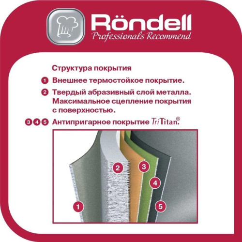 Сковорода/ Сковорода Rondell ArtDeco RDA-1257 круглая 28см покрытие: TriTitan ручка несъемная (без крышки) черный
