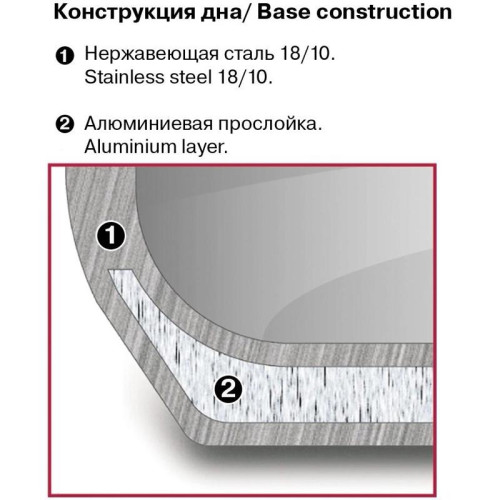 Кастрюля/ Кастрюля Rondell Etery RDS-1599 3.1л. d=20см (с крышкой) стальной