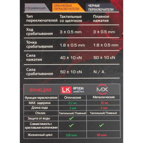 Клавиатура A4Tech Bloody B760 механическая серый USB for gamer LED (B760 GREY (BLACK SWITCH))