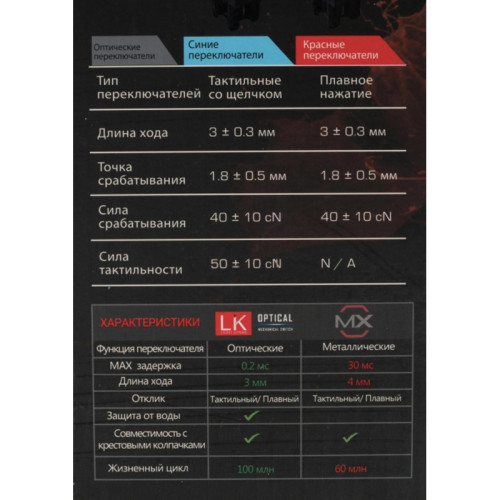Клавиатура A4Tech Bloody B828N механическая черный/серый USB for gamer LED (B828N (GREY+BLACK))