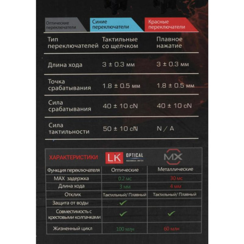 Клавиатура A4Tech Bloody B828N механическая черный/серый USB for gamer LED (B828N (GREY+BLACK))