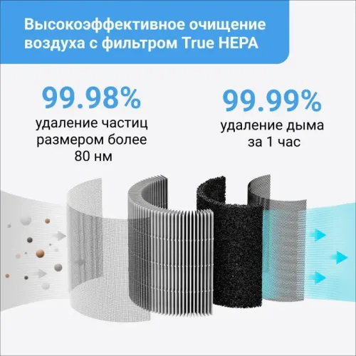 Очиститель воздуха Smartmi Air Purifier P1 (серебристый)