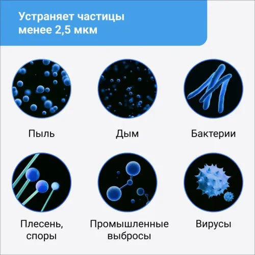 Очиститель воздуха Smartmi Air Purifier P1 (серебристый)