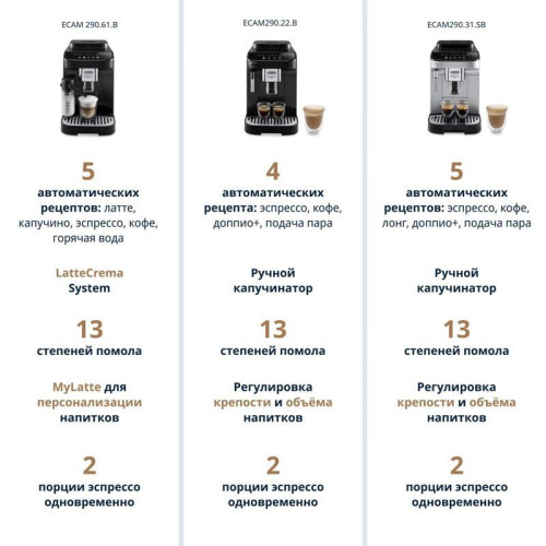 Кофемашина Delonghi Magnifica Evo ECAM290.61.B 1450Вт черный