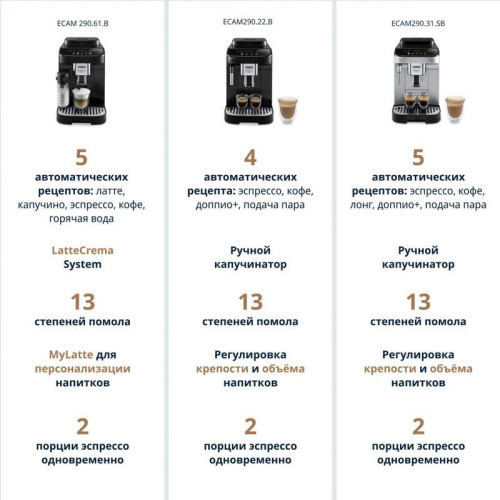 Кофемашина Delonghi Magnifica Evo ECAM290.22.B 1450Вт серебристый/черный Кофемашина Delonghi Magnifica Evo ECAM290.22.B 1450Вт серебристый/черный