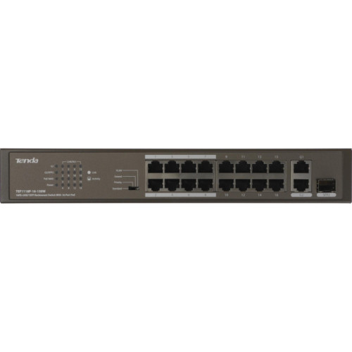Коммутатор/ Tenda TEF1118P-16-150W Коммутатор неуправляемый PoE, 18 портов, 16х100 Мбит/с, 2x1 Гбит/с, PoE 16х30 Вт (до 130Вт), установка в стойку