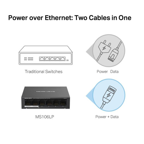 Коммутатор/ 6-Port 10/100 Mbps Desktop Switch with 4-Port PoE+ PORT: 4? 10/100 Mbps PoE+ Ports, 2? 10/100 Mbps Non-PoE Ports SPEC: Compatible with 802.3af/at PDs, 40 W PoE Power, Desktop Steel Case, Wall Mounting FEATURE: Extend Mode for 250m PoE Transmit