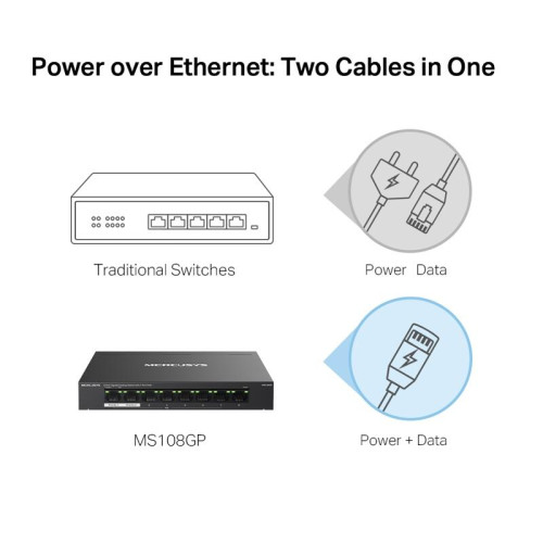 Коммутатор/ 8-Port Gigabit Desktop Switch with 7-Port PoE+ PORT: 7? Gigabit PoE+ Ports, 1? Gigabit Non-PoE Ports SPEC: Compatible with 802.3af/at PDs, 65 W PoE Power, Desktop Steel Case, Wall Mounting FEATURE: Extend Mode for 250m PoE Transmitting, Priori