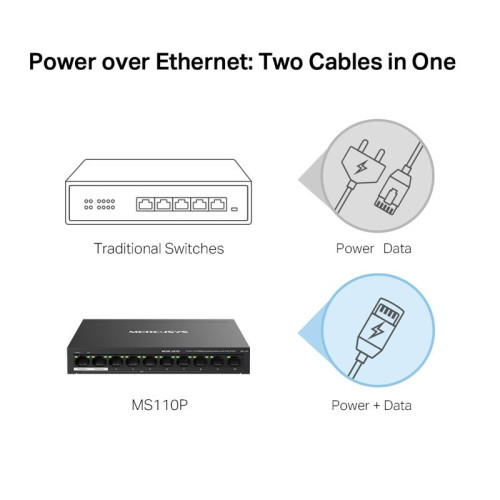 Коммутатор/ 10-Port 10/100Mbps Desktop Switch with 8-Port PoE+