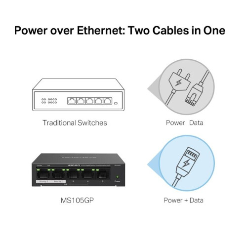 Коммутатор/ 5-Port Gigabit Desktop Switch with  4-Port PoE+ PORT: 4? Gigabit PoE+ Ports, 1? Gigabit Non-PoE Port SPEC: Compatible with 802.3af/at PDs, 65 W PoE Power, Desktop Steel Case, Wall Mounting FEATURE: Extend Mode for 250m PoE Transmitting, Priori