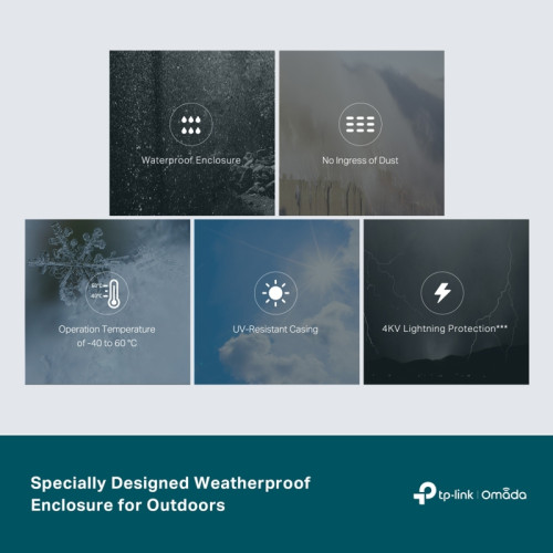 Коммутатор Smart линейки Omada с 5 гигабитными портами (1 порт с входящим PoE++, 4 порта с исходящим PoE+)