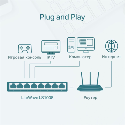 Коммутатор/ 5-port 10/100Mbps unmanaged switch, plastic case, desktop and wall mountable