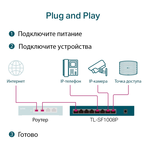 Коммутатор/ 8-port 10/100 Mbps unmanaged switch with 4 PoE ports, metal case, desktop installation, PoE budget-41w.