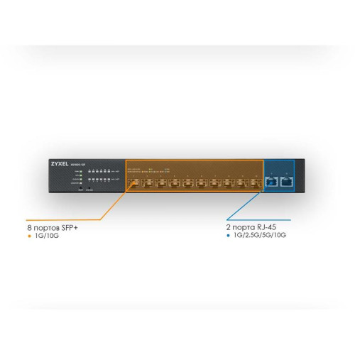 Коммутатор Zyxel XS1930-12F-ZZ0101F (L2+) 2x10Гбит/с 10SFP+ управляемый