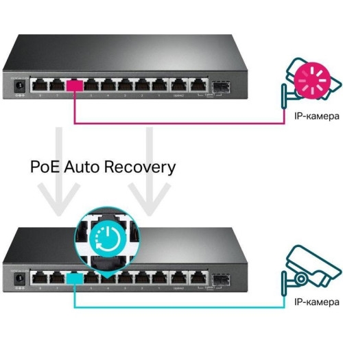 Коммутатор TP-Link TL-SG1210MPE (L2) 10x1Гбит/с 1xКомбо(1000BASE-T/SFP) 8PoE+ 123W настраиваемый